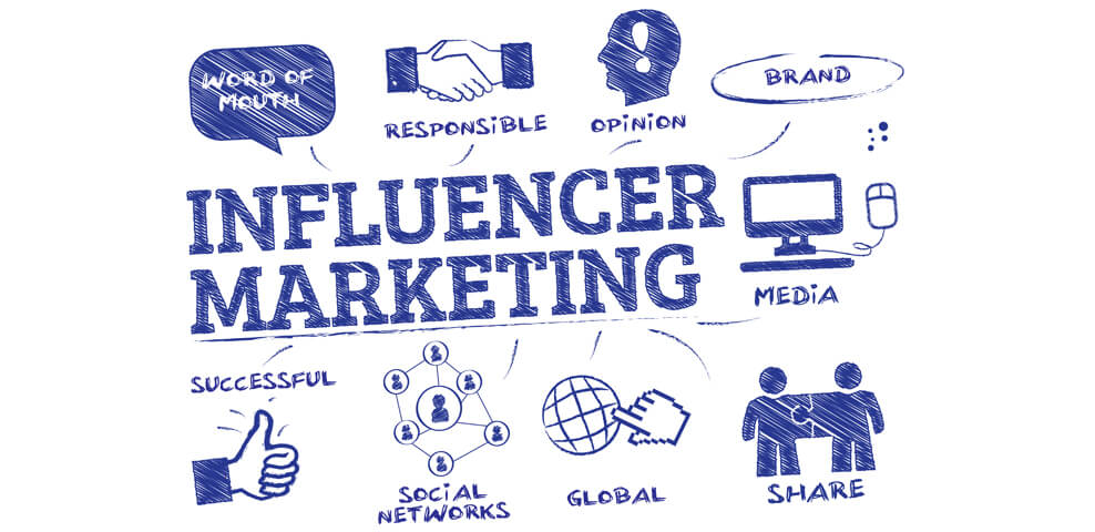 Digital marketing services in India